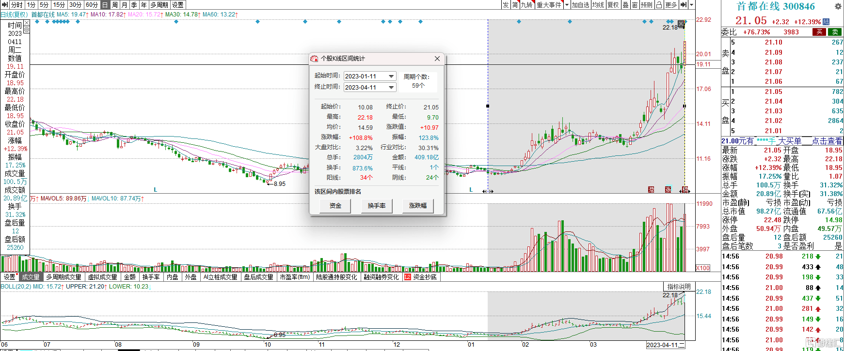 龙虎榜 | 首都在线获净买入额最多，抢筹传媒股！中文在线获深股通净买入2.38亿元