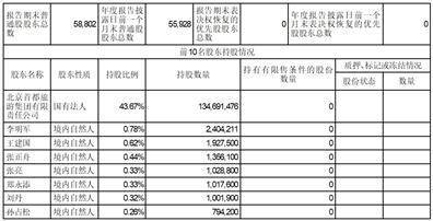 中国全聚德(集团)股份有限公司2022年度陈述摘要