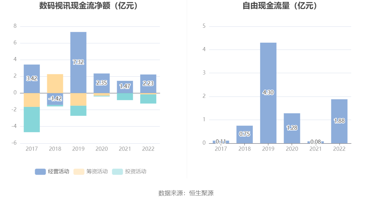 ������Ѷ:2022�꾻����ͬ������6.30% ��10��0.1Ԫ
