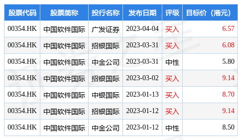 中国软件国际(00354.HK)：受托报酬股份奖励方案购置合共800万股股份