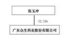 广东寡生药业股份有限公司2022年度陈述摘要