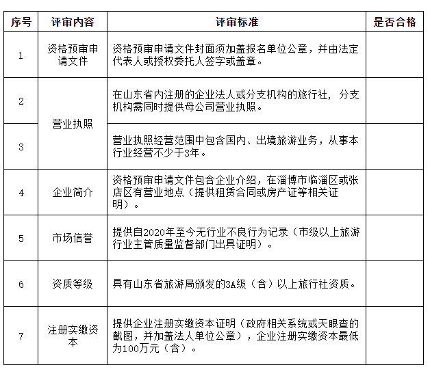 齐鲁分公司2023-2024年度接害岗位职工疗休养办事项目选商通知布告