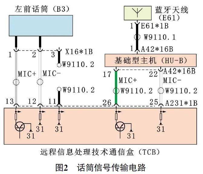 电话机打电话的原理视频(电话机基本原理)
