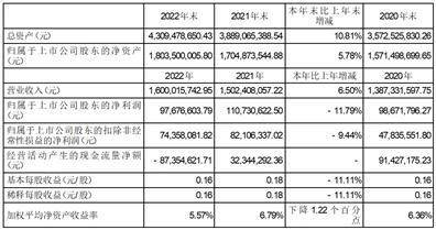 陕西烽火电子股份有限公司2022年度陈述摘要