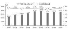 温州市冠盛汽车零部件集团股份有限公司2022年度陈述摘要