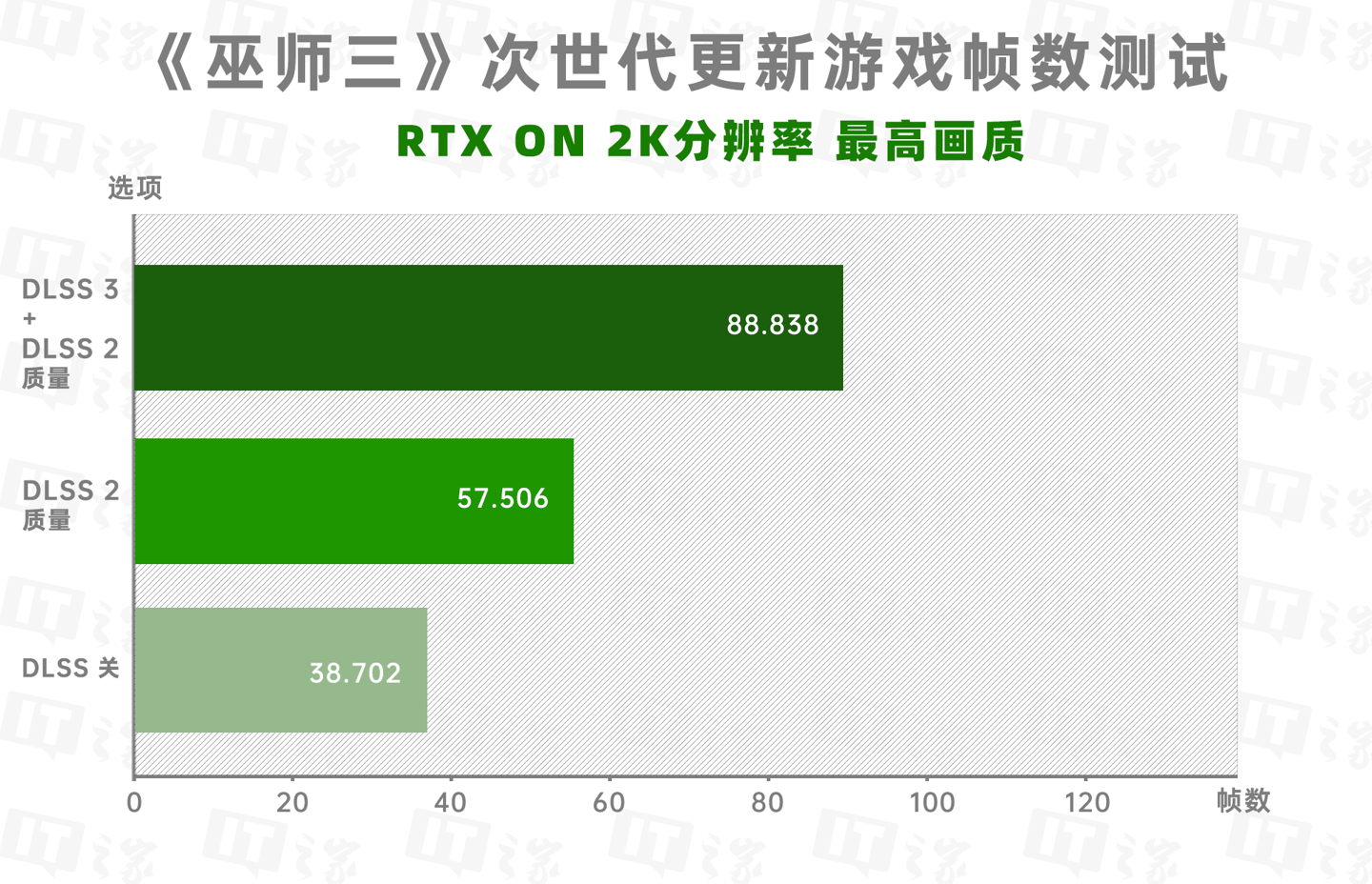 技嘉AORUS GeForce RTX 4070 MASTER评测，照旧堆料且合适2K游戏