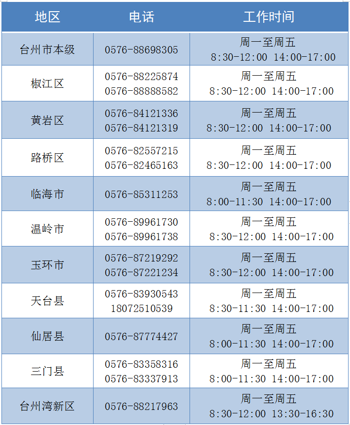 2023年度社会工做者职业程度测验已起头报名