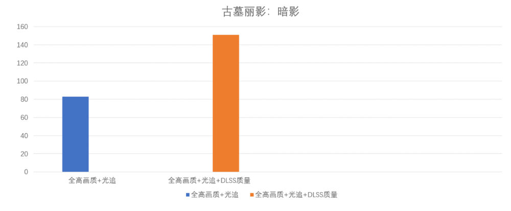 2K 144hz下的100FPS游戏好同伴，七彩虹iGame RTX 4070 Advanced OC评测