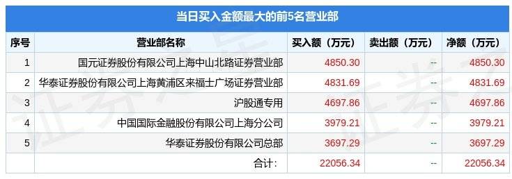 4月14日中文传媒（600373）龙虎榜数据：游资章牛耳、隐秀路上榜