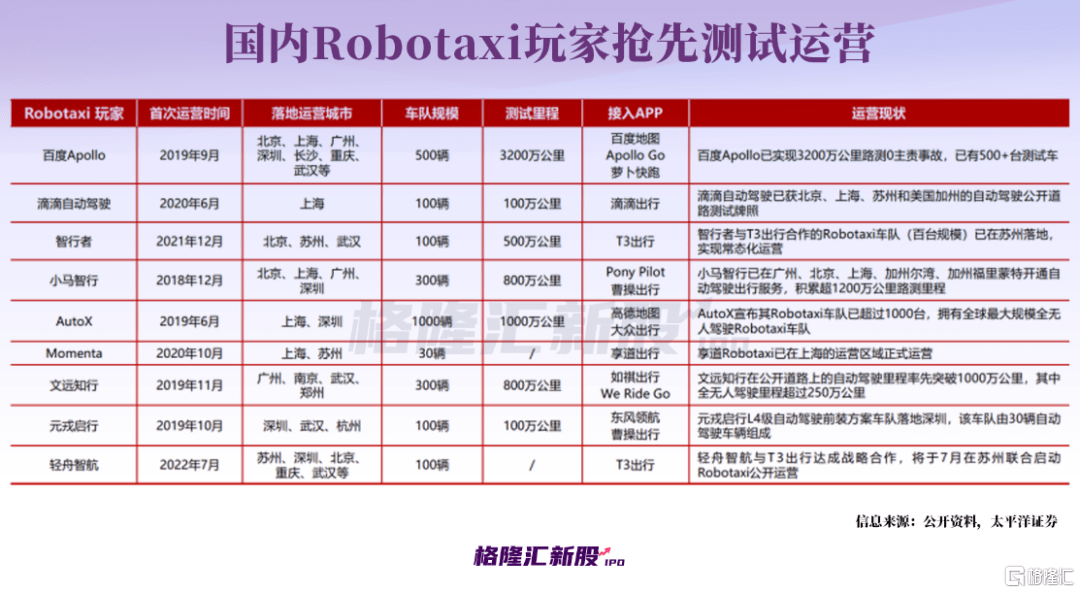 清华学霸创业，上汽、丰田入股！那家主动驾驶独角兽要IPO了？