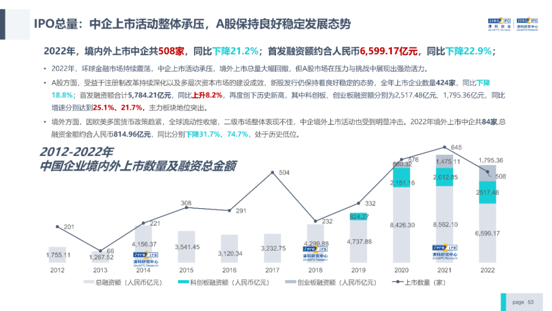 丰年本钱，两天迎来两个A股IPO