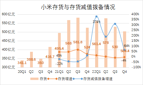 小米不克不及拖了雷军后腿