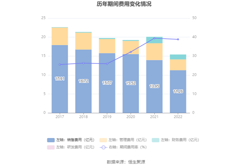 人人乐：2022年吃亏5.07亿元