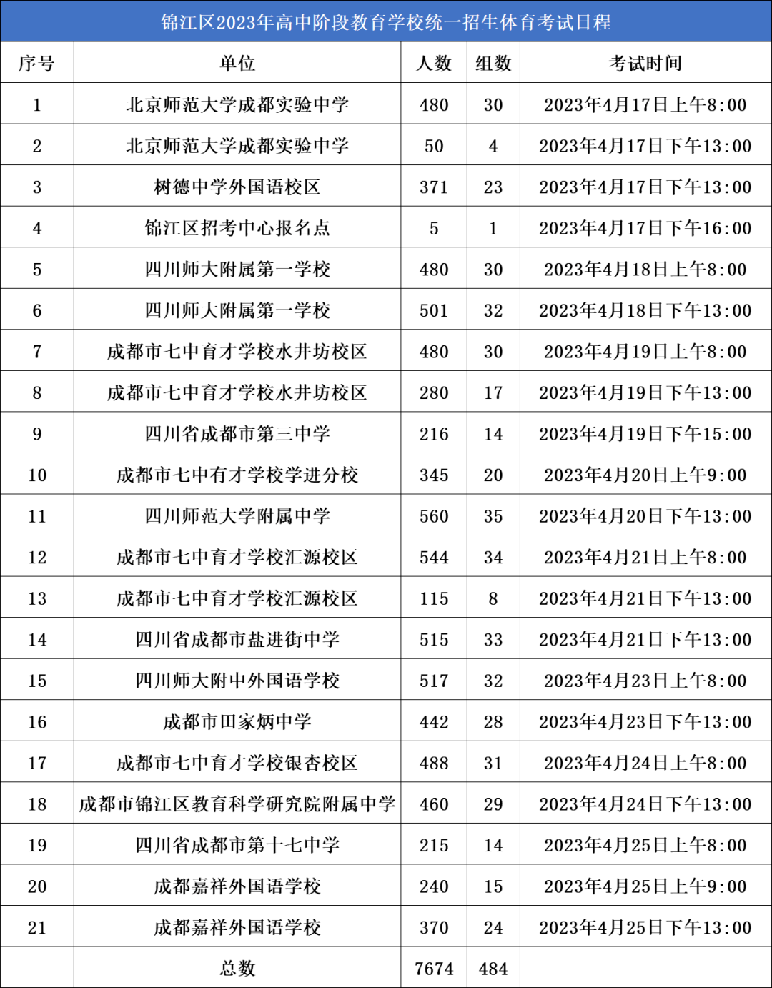 2023年成都中考体考各区考点安排出炉_参考_考试_锦江