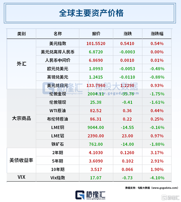 早报 (04.15）| 马斯克参加AI大战！成立草创公司对战Open AI；巴菲特旗下伯克希尔再发千亿日元债；国办发文！独董轨制22年来初次迎严重变革