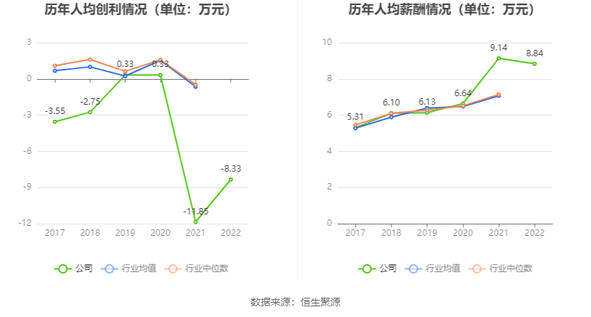 人人乐：2022年吃亏5.07亿元