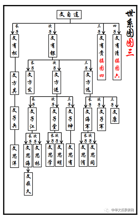 文氏原理图片