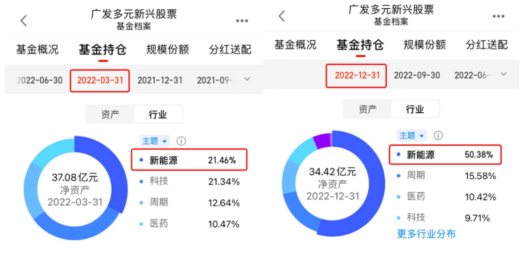 下周新能源基金咋样了（下周新能源基金咋样了呀）《新能源基金下周预测》