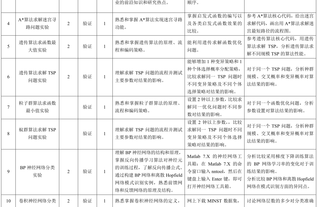 人工智能应用教程(教学大纲)4 人工智能应用教程(教学大纲)