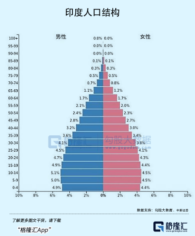 千年生齿格局，破了