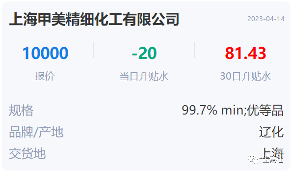 生意社：己二酸行情周报(4.10-4.15)