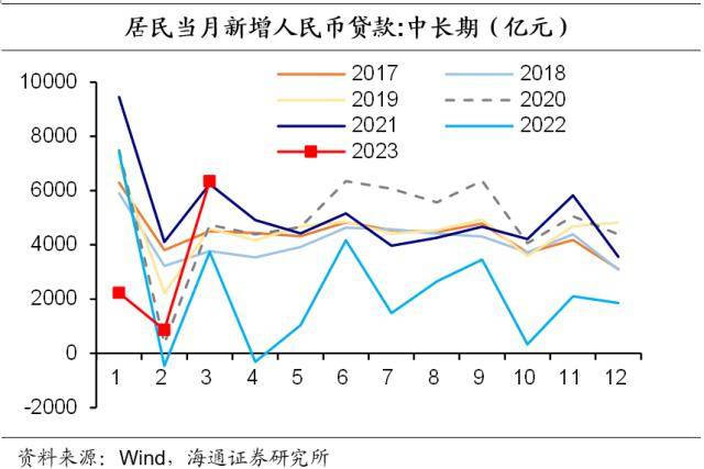 OB体育房地产现状如何？(图13)