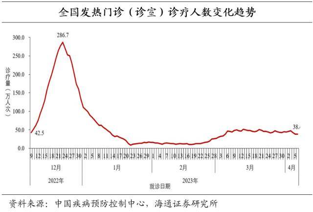 OB体育房地产现状如何？(图9)