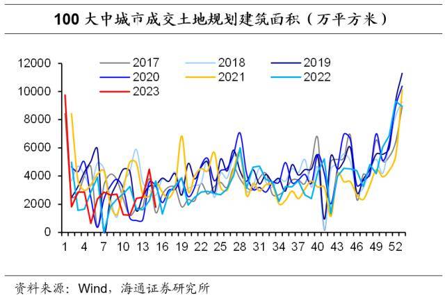 OB体育房地产现状如何？(图7)