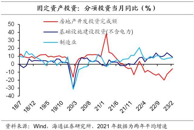 OB体育房地产现状如何？(图2)