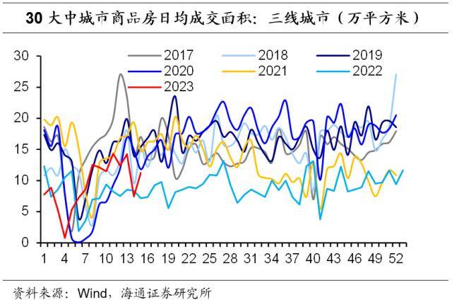 OB体育房地产现状如何？(图15)