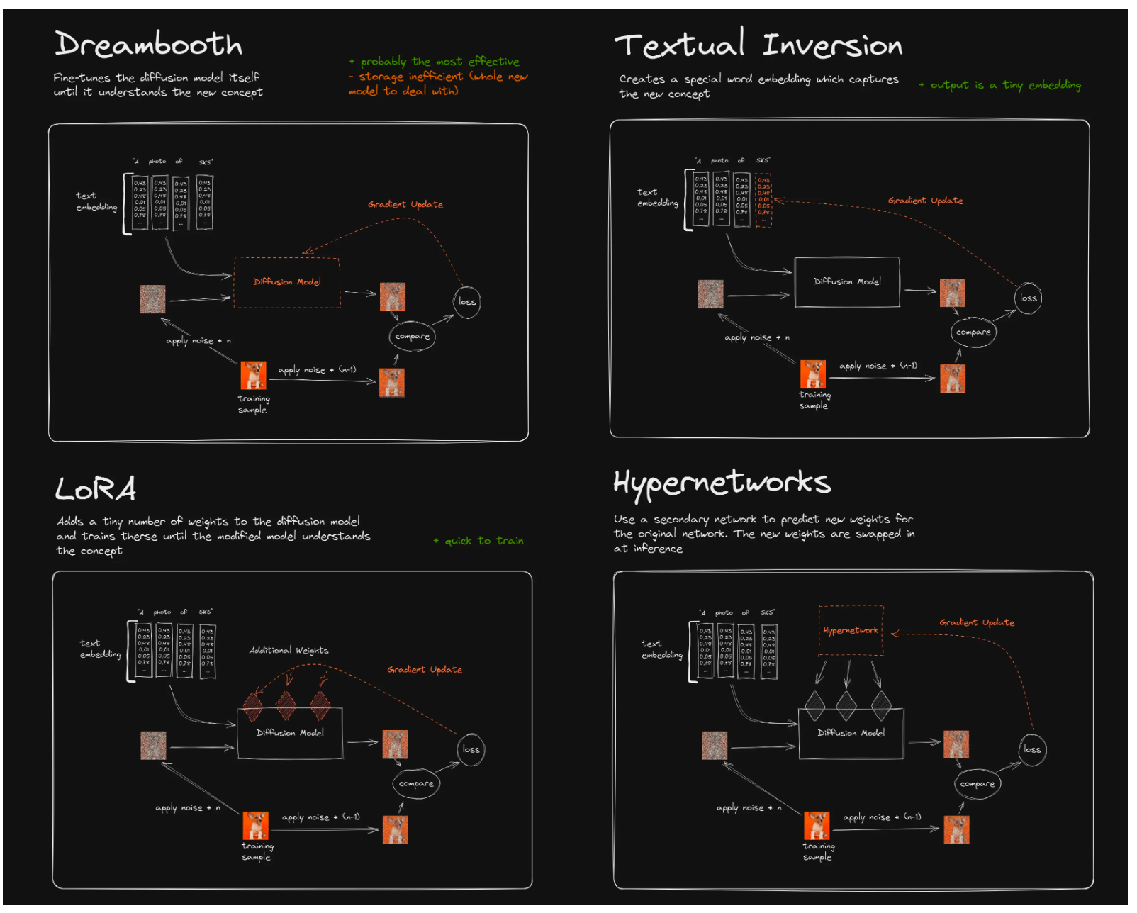 一篇绝对值得躺在你保藏夹里的 Stable-Diffusion Tutorial