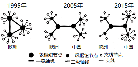 地表最全的中国天文常识点归纳，高考天文必备，没有之一！“图表型”选择题答题技巧！建议保藏！