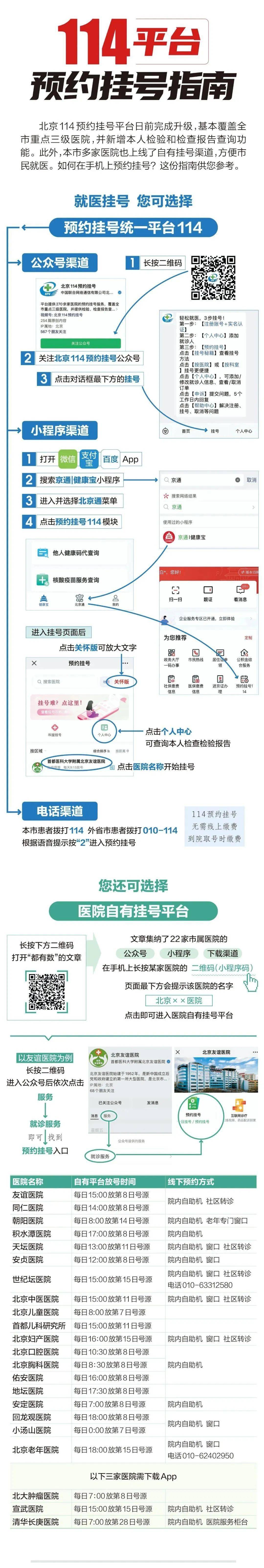 114挂号平台怎么收费(114挂号平台挂号费怎么收取)