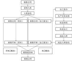 福然德股份有限公司2022年度陈述摘要