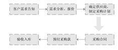 福然德股份有限公司2022年度陈述摘要