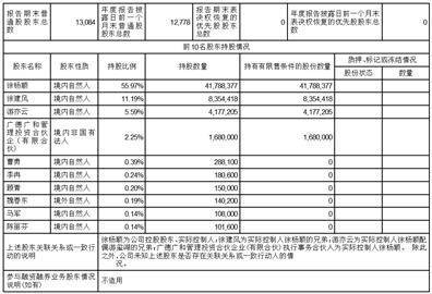 安徽拓山重工股份有限公司2022年度陈述摘要