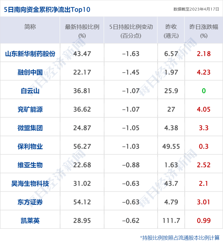 早财经丨事关网约车出行，交通部发文；8.5万亿资产大行突然通知布告：董事长告退；浙江武义一企业厂房发作火灾，多人失联；星舰推延发射，马斯克发声