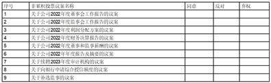 江苏新日电动车股份有限公司 关于向银行申请综合授信额度的通知布告