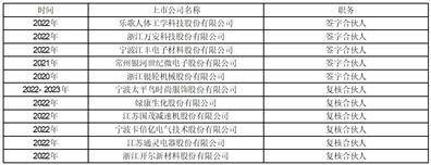 宁波承平鸟时髦服饰股份有限公司2022年度陈述摘要