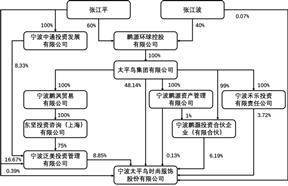 宁波承平鸟时髦服饰股份有限公司2022年度陈述摘要