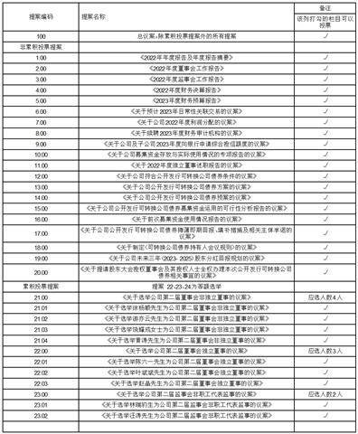 安徽拓山重工股份有限公司 关于选举产生第二届监事会职工代表 监事的通知布告