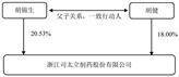 浙江司太立造药股份有限公司2022年度陈述摘要