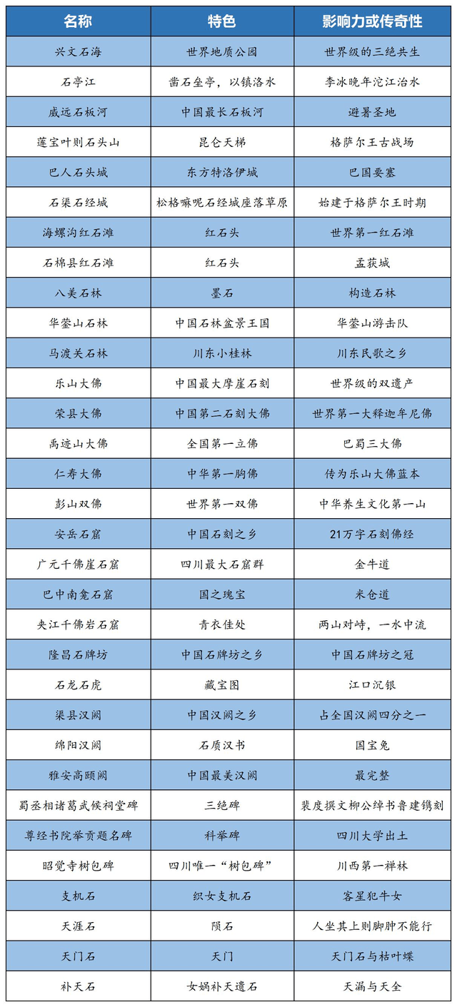 大花石上莲（大花石上莲能冶冻疮吗） 第2张