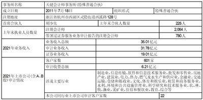 北海国发川山生物股份有限公司2022年度陈述摘要