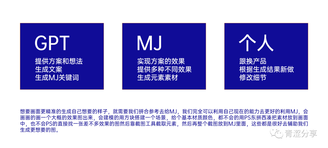 AI绘画Midjourney如何结合商业? 