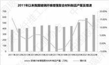 山东玻纤集团股份有限公司2022年度陈述摘要