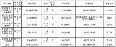 江苏澳洋安康财产股份有限公司关于深圳证券交易所2022年年报问询函回复的通知布告