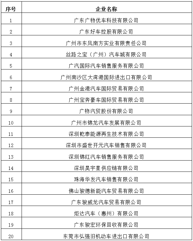 全球市场变幻莫测：汽车出口报关的重要性