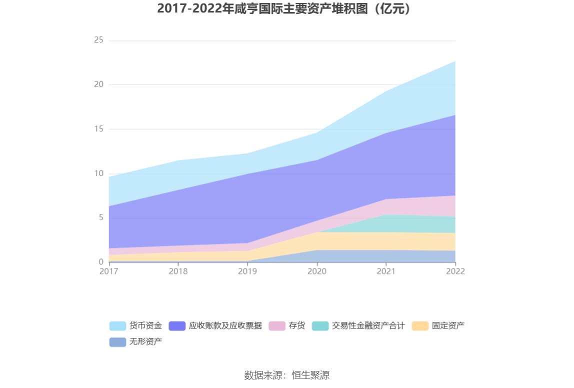 咸亨国际:2022年净利润同比增长4.03 拟10派3.5元_公司_百分点_比重