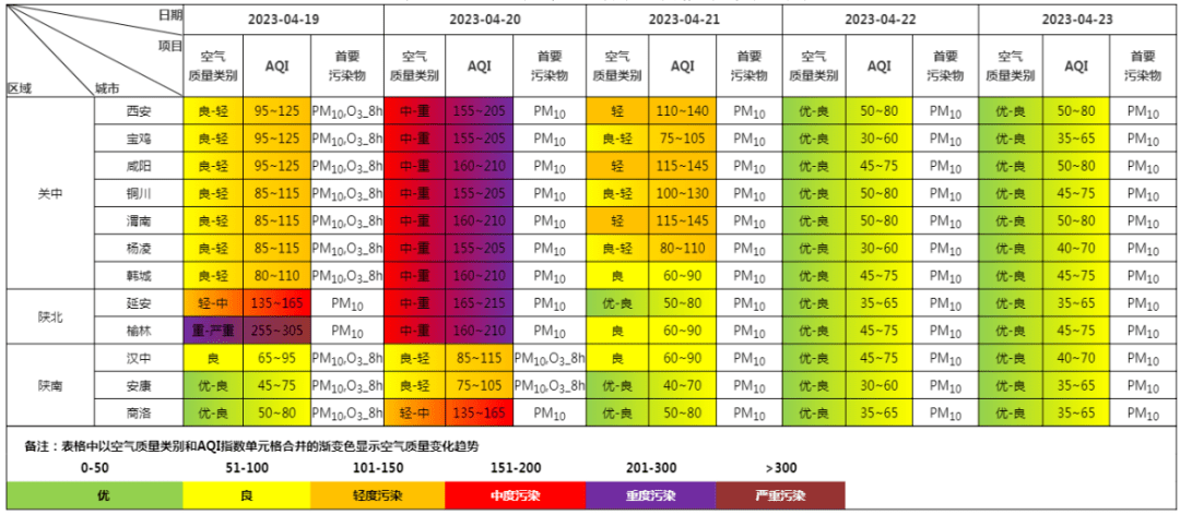 【空气质量预报】2023年4月19日至2023年4月23日全省及各地市空气质量